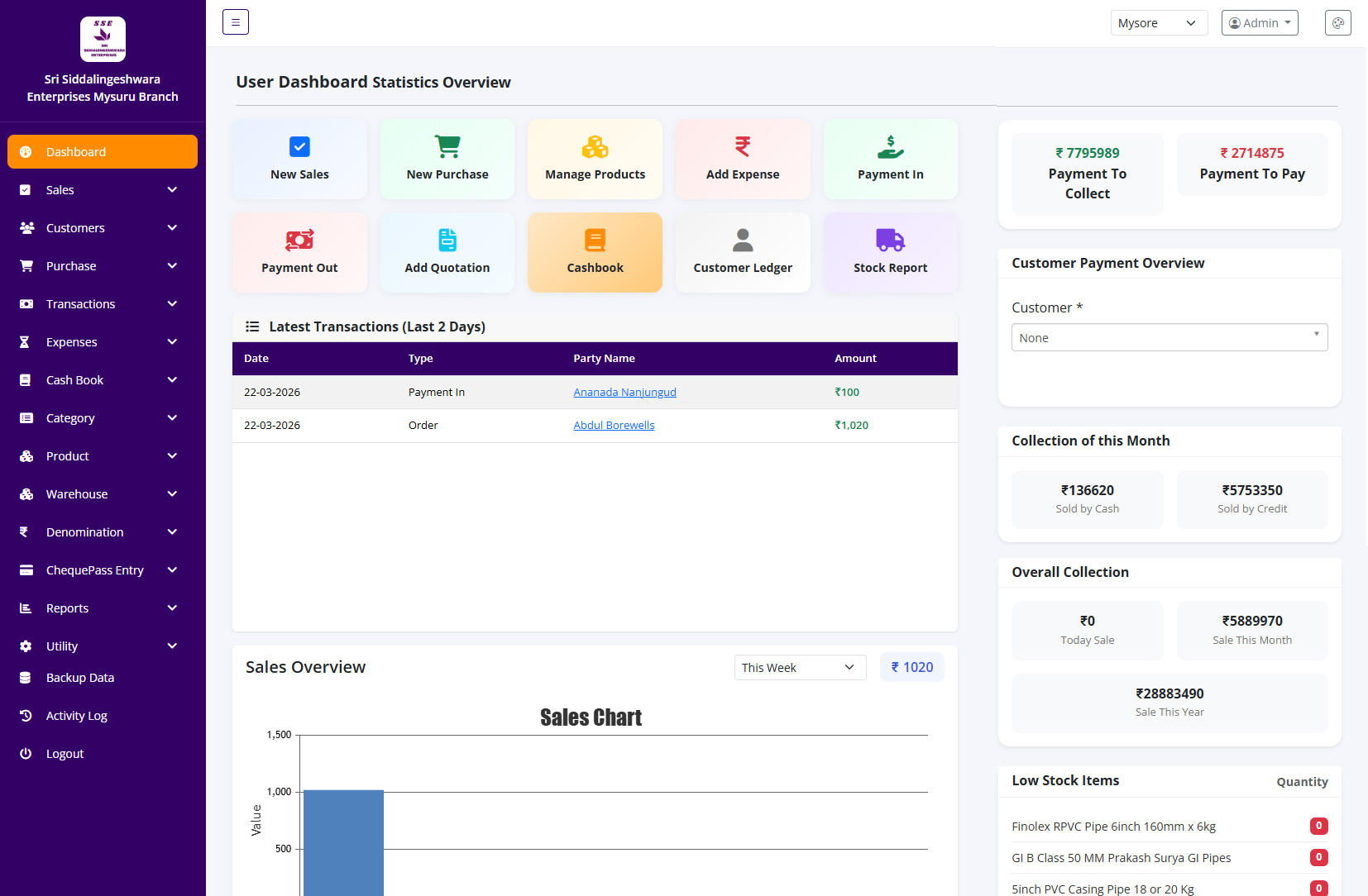 Bill Soft Multi-Branch Dashboard
